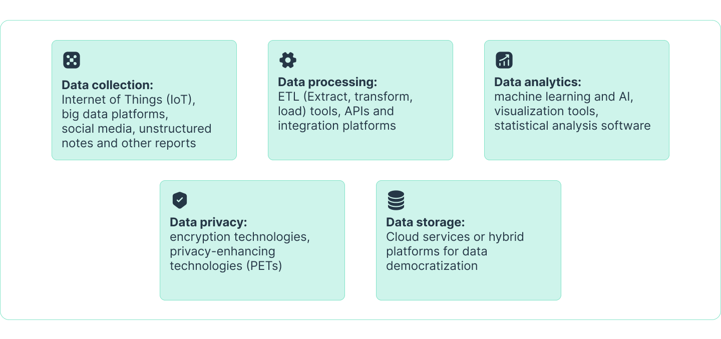 Precision at Speed: The Role of Data Analytics in Insurance Underwriting