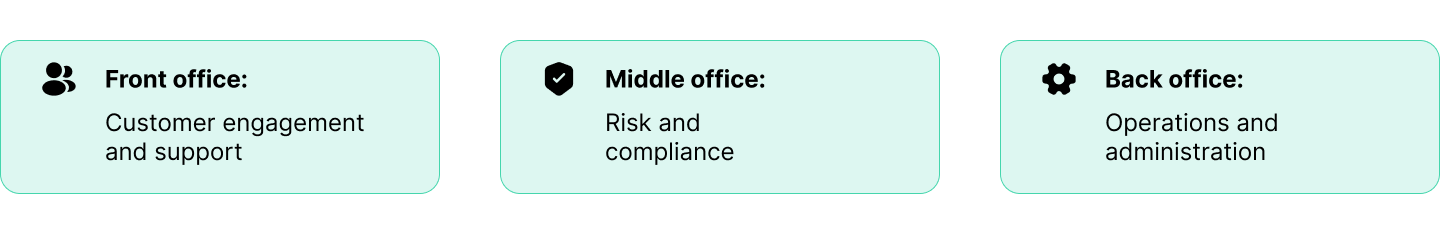 Agentic AI use cases in banking.