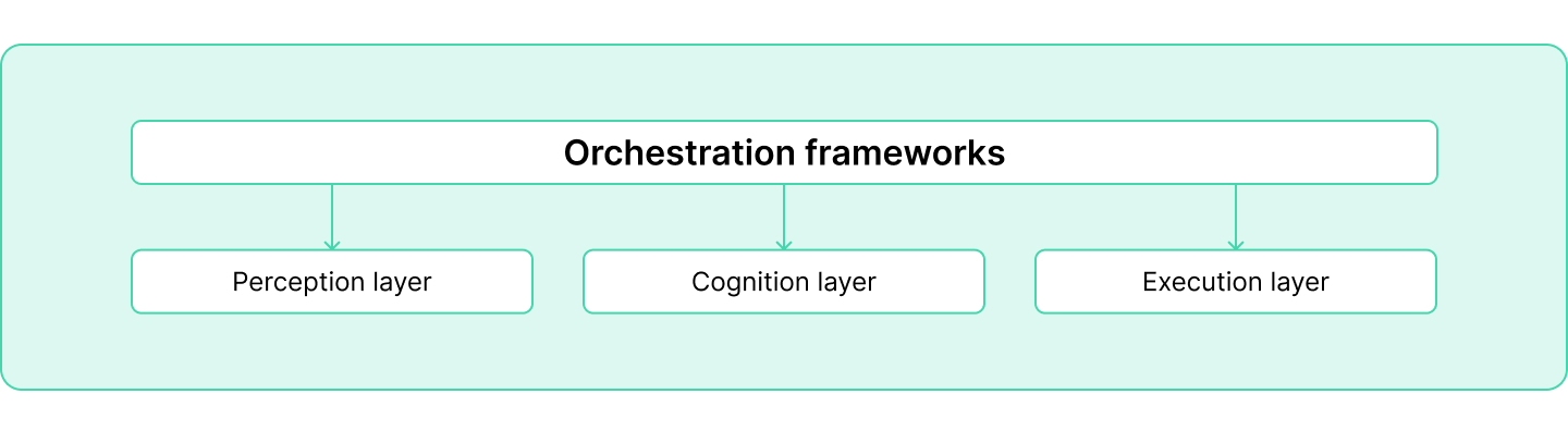 A modular AI architecture.
