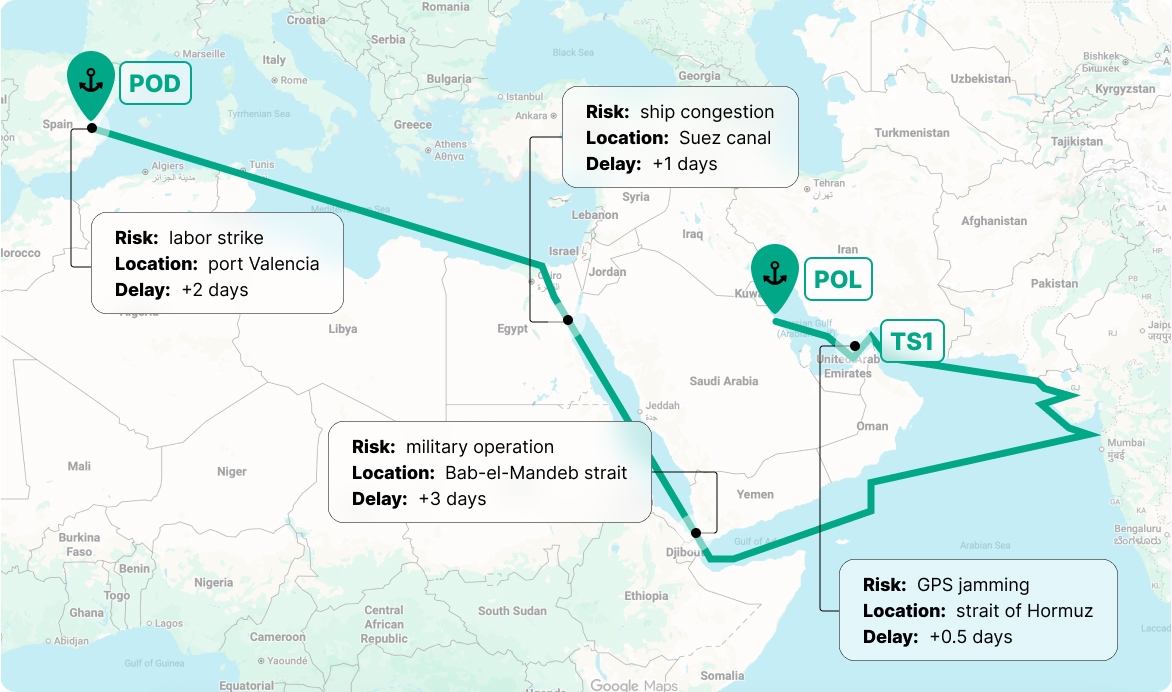 shipping route illustration