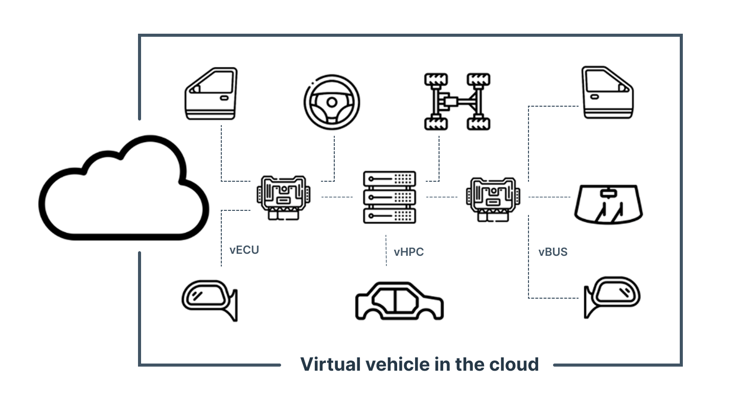 A diagram of various types of vehicles