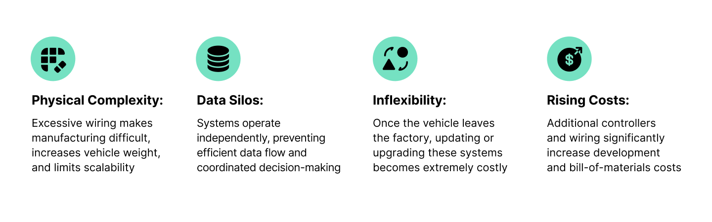 SDV Cybersecurity with AI: Building Safety and Trust by Design