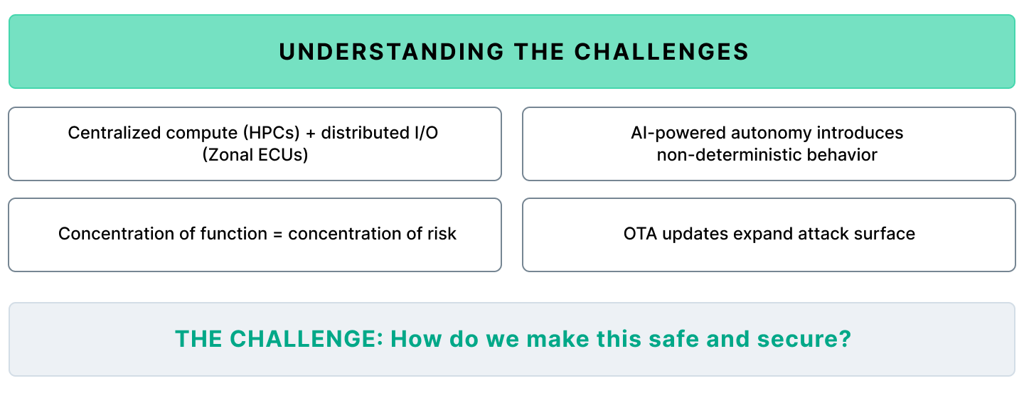 SDV Cybersecurity with AI: Building Safety and Trust by Design