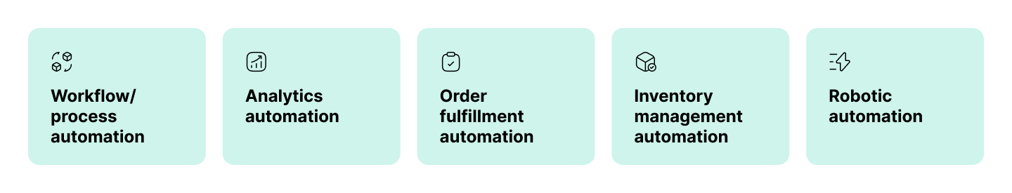 Pragmatic AI Tops the List of 8 Retail Technology Trends for 2026