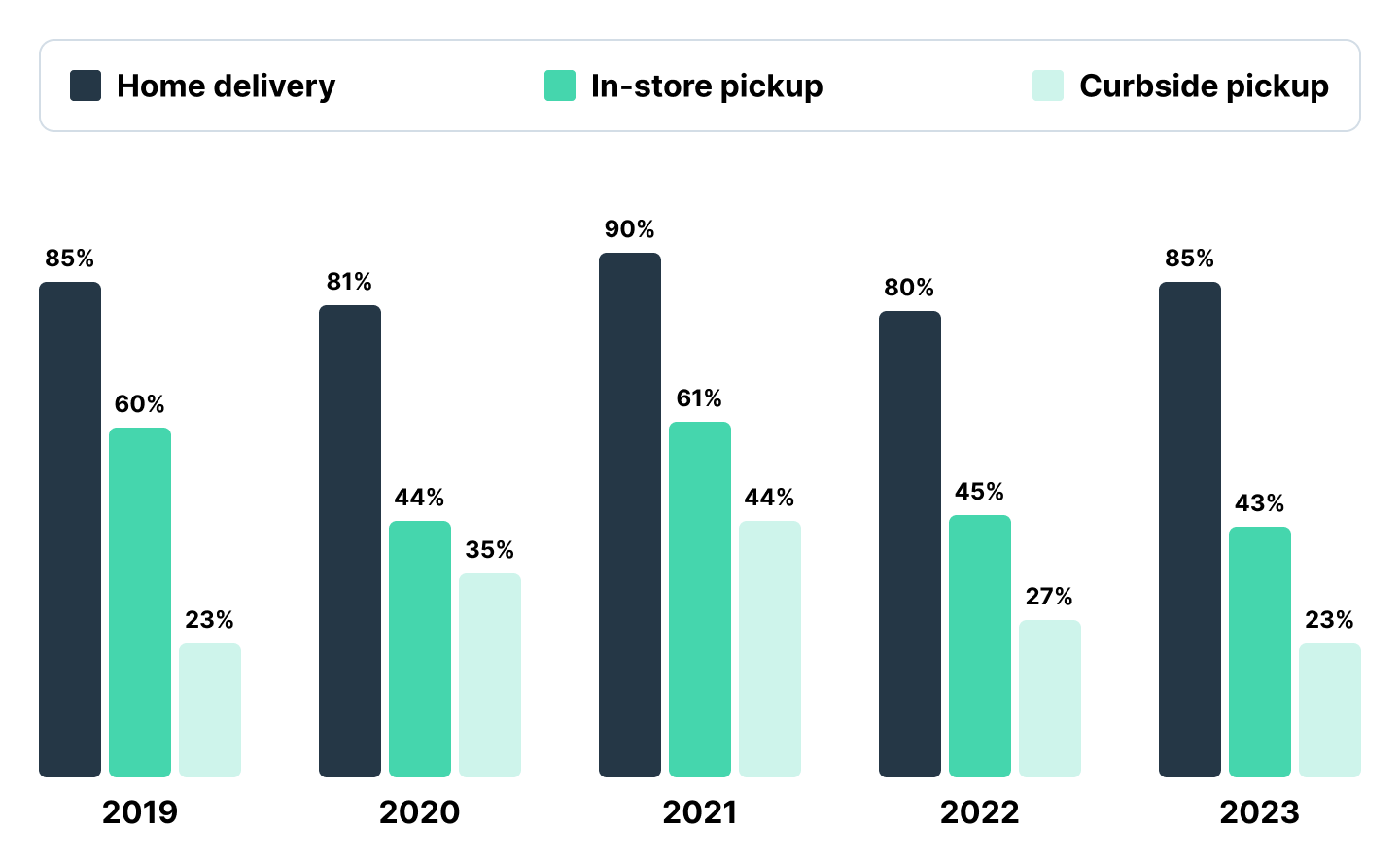 Pragmatic AI Tops the List of 8 Retail Technology Trends for 2026