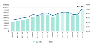 Mobility Trends in 2026: From Hype to Execution – Outlook on Industry Challenges and Opportunities
